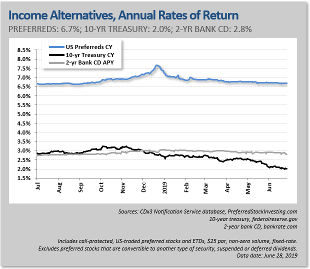 New Preferred Stock Ipos June Seeking Alpha