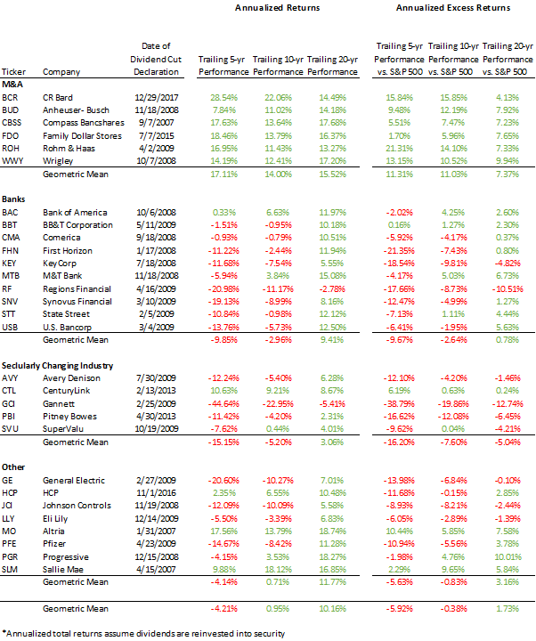 Dividend Aristocrats And Survivorship Bias (BATS:NOBL) | Seeking Alpha