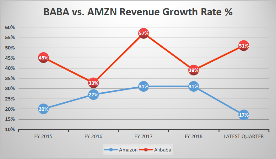 Alibaba: Too Cheap For Too Long (NYSE:BABA) | Seeking Alpha