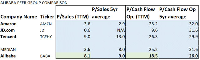 Alibaba: Too Cheap For Too Long (NYSE:BABA) | Seeking Alpha