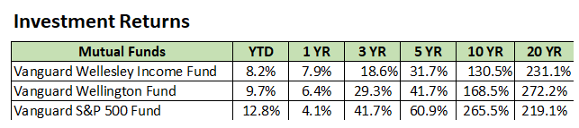 Cost Basis Tracking After Converting Vanguard Mutual Funds to Admiral Shares