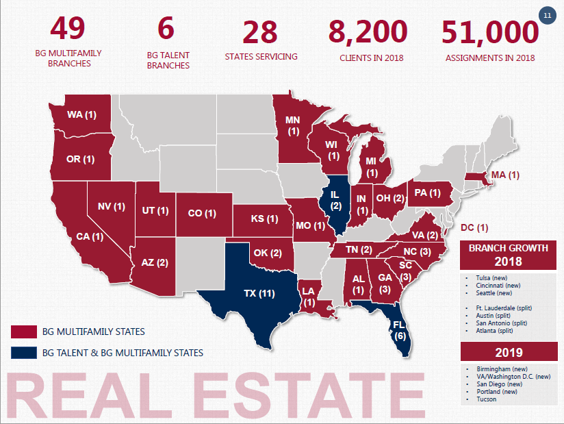 Buy For BG Staffing Understanding The Gig Economy, Contingent Employment, And
