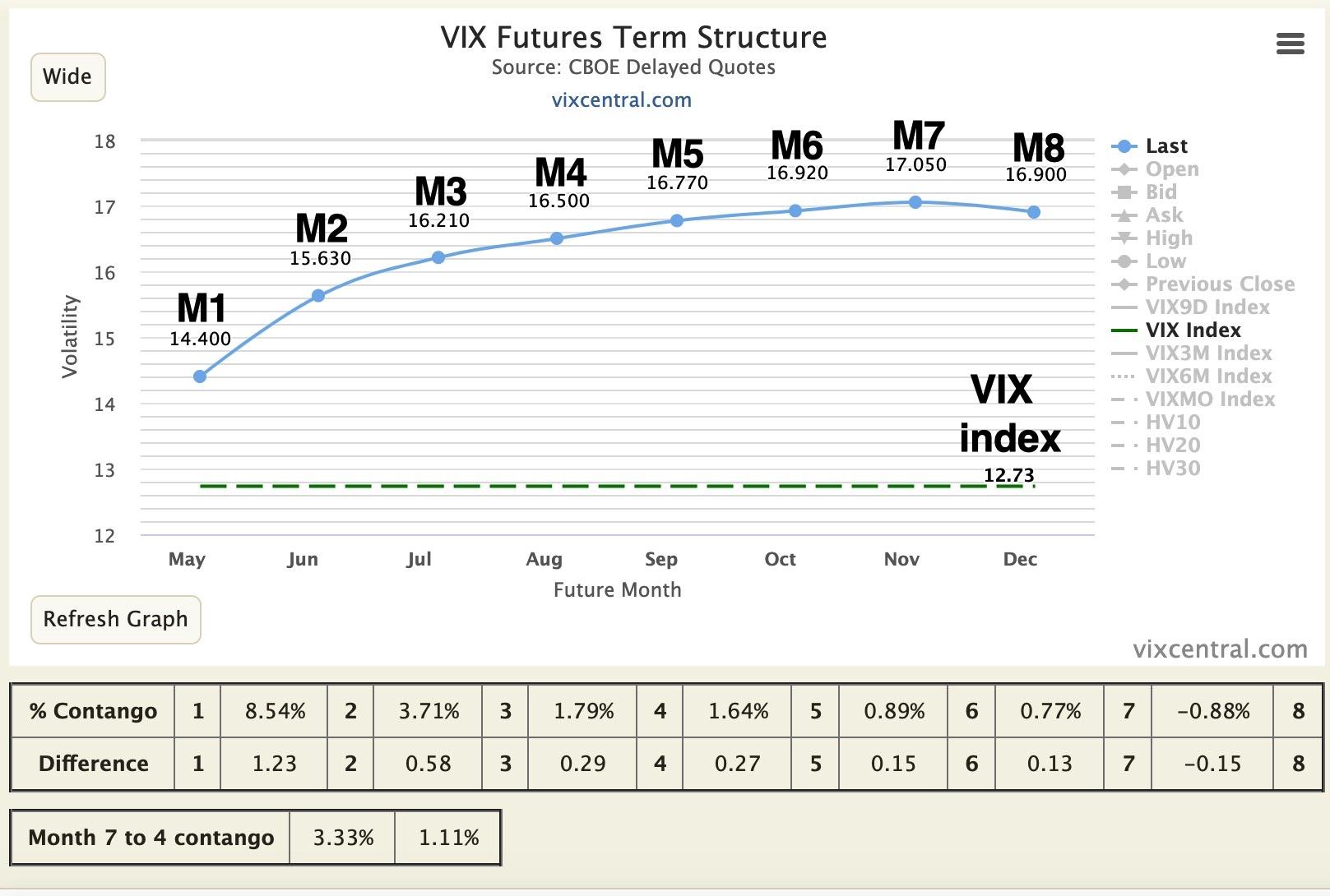 How can i trade vix options