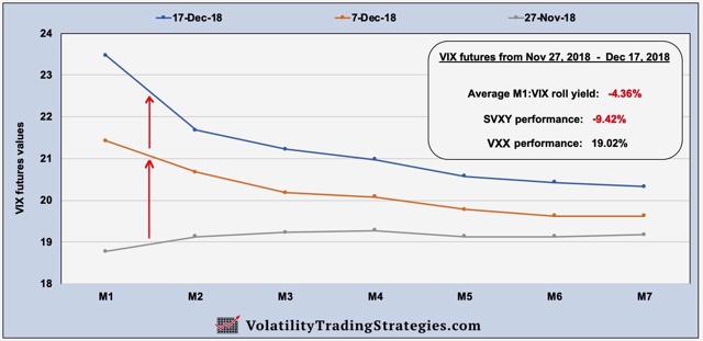 Converging upward example