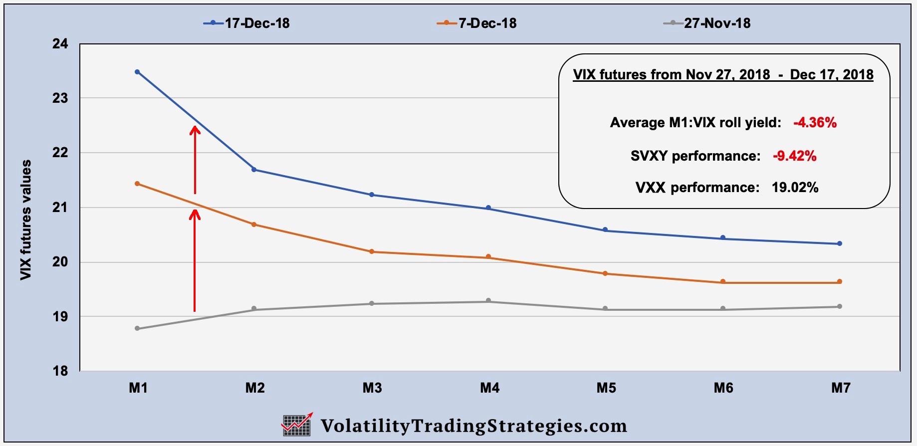 M1VIX Roll Yield Metric For Volatility ETP Trading Seeking Alpha