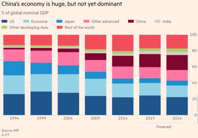 chinese economy grwtoh