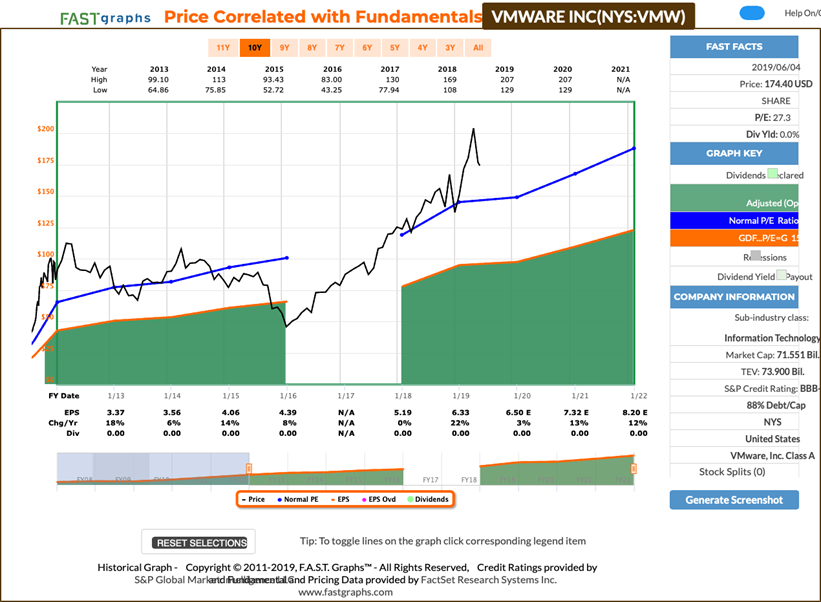 Stock Exchange Lemons, Lemonade Or Rip Van Winkle Seeking Alpha