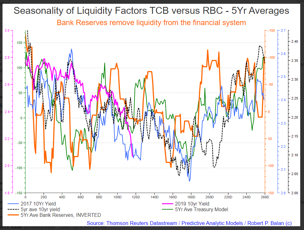 Fed Meeting June 1819 Impact Of A Rate Rise Seeking Alpha