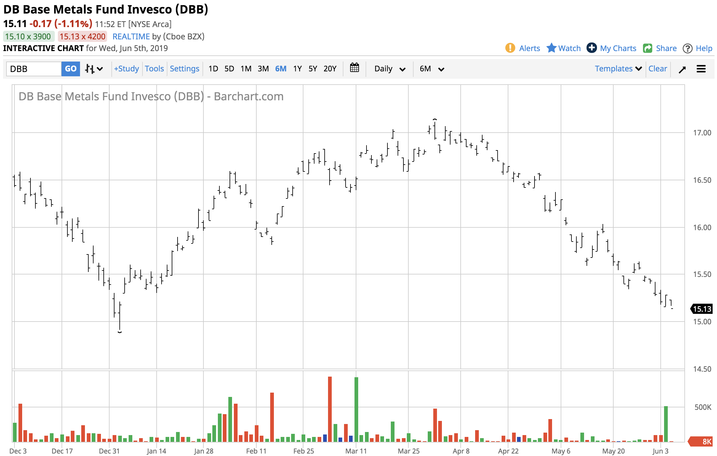 Base Metals Trade Takes LME Metals Lower (NYSEARCADBB) Seeking Alpha