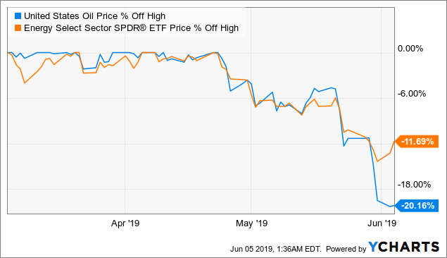 Drilling For Income: 3 Energy Dividend Stocks To Buy Now | Seeking Alpha