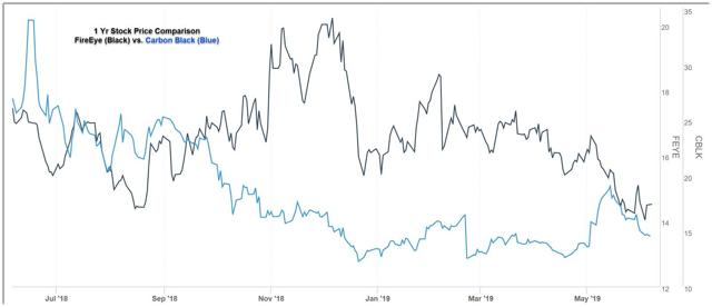 Feye stock ipo price