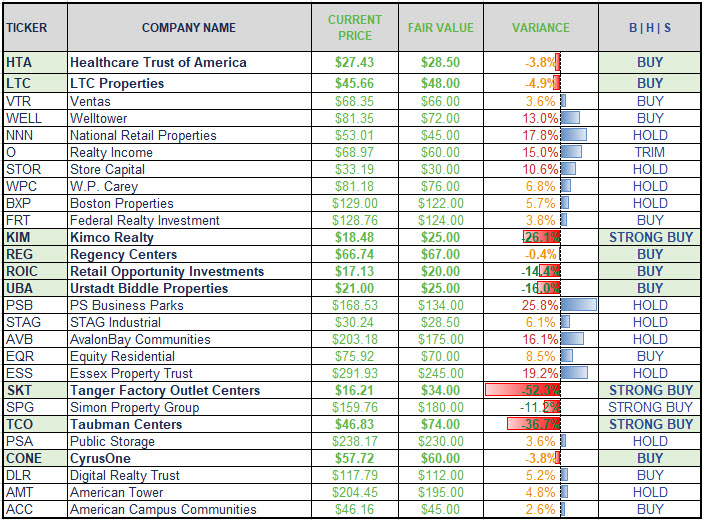 REIT Recipe Dividends Are More Than Just Icing On The Cake Dividend Kings