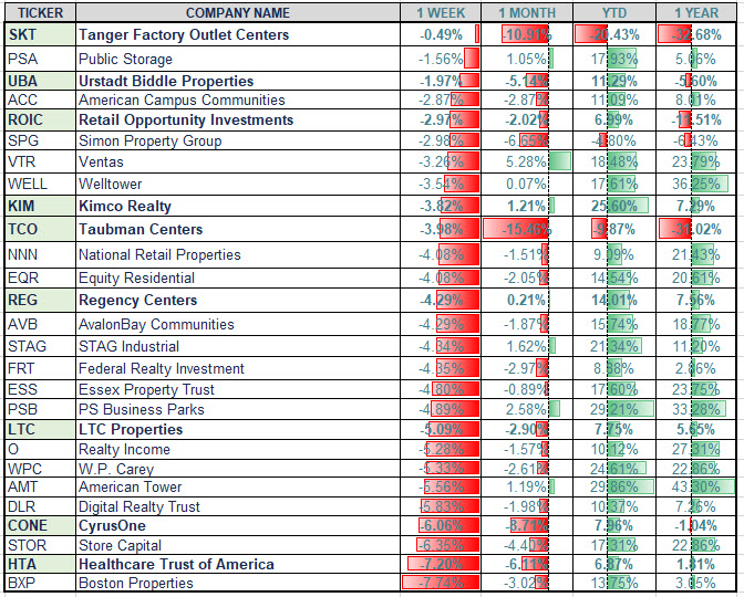 REIT Recipe Dividends Are More Than Just Icing On The Cake Dividend Kings