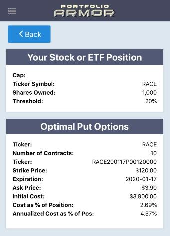 Optimal Put Hedge on Ferrari via Portfolio Armor