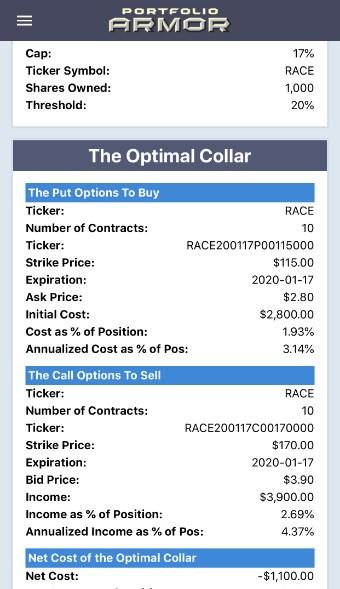 Optimal Collar Hedge on Ferrari via Portfolio Armor.