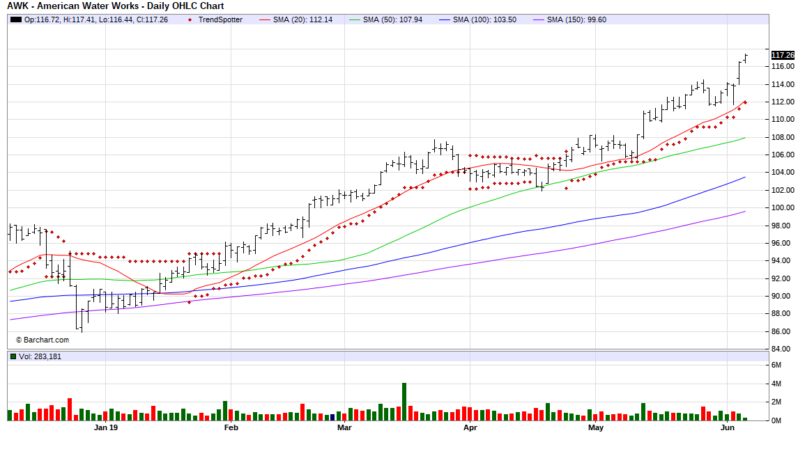 American Water Works Stock Of The Day (NYSEAWK) Seeking Alpha
