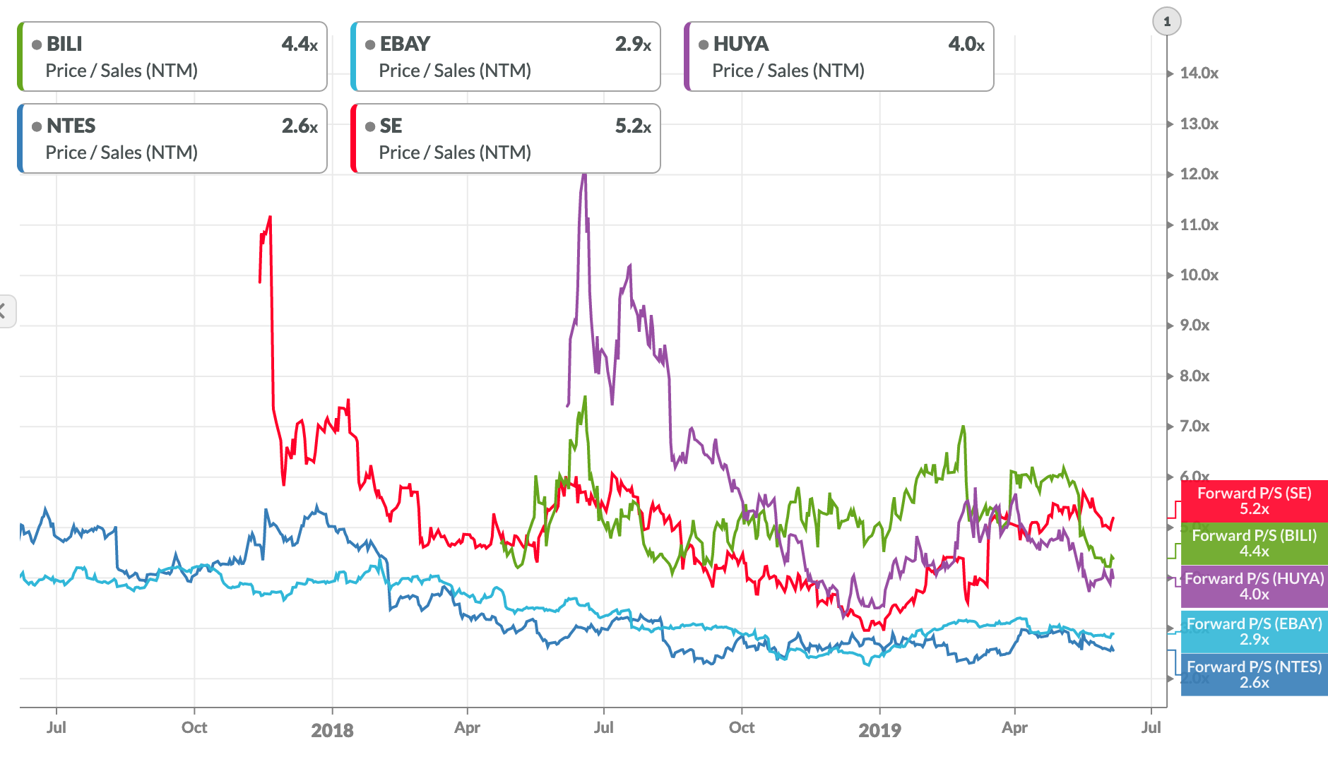 Sea Ltd Blazing Gaming Growth Nyse Se Seeking Alpha
