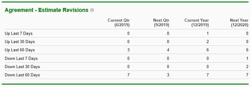 Schlumberger Still Silly Cheap Nyse Slb Seeking Alpha