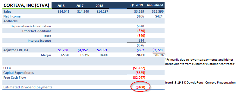 Corteva Recently Spun Off Lacks Clear Value Nyse Ctva Seeking Alpha