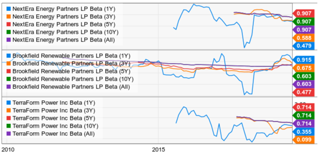 3 Great Fast Growing Recession Proof High Yield Blue Chips Seeking Alpha