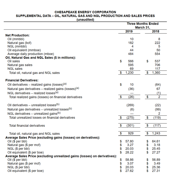 chk price