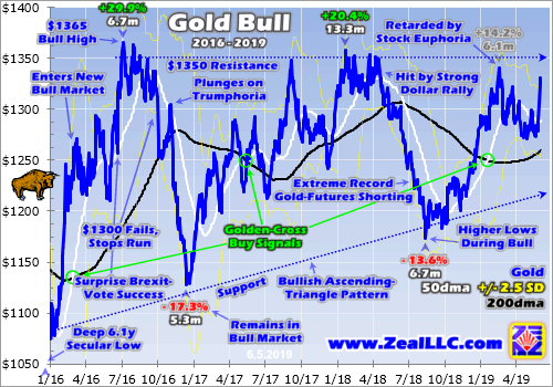 Gold Surges Near Breakout (NYSEARCA:GLD) | Seeking Alpha