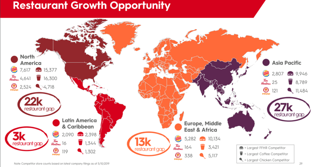 Restaurant Brands: Expansion At The Cost Of Investor Returns (NYSE:QSR ...