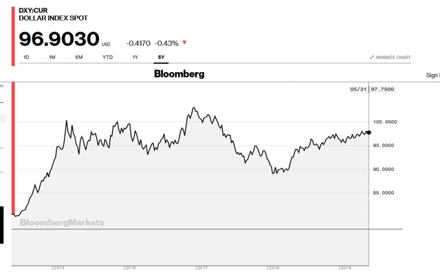 Swap Agreements Threaten U.S. Dollar Dominance | Seeking Alpha