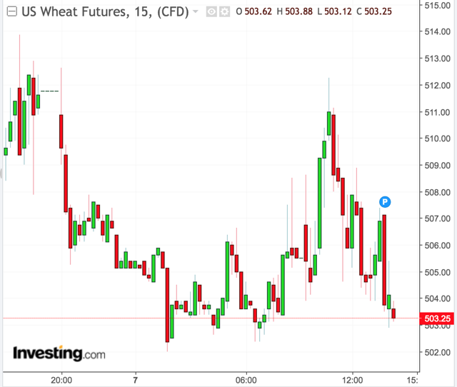 Grain Market Trades Lower On Friday Amid More Favorable Planting ...