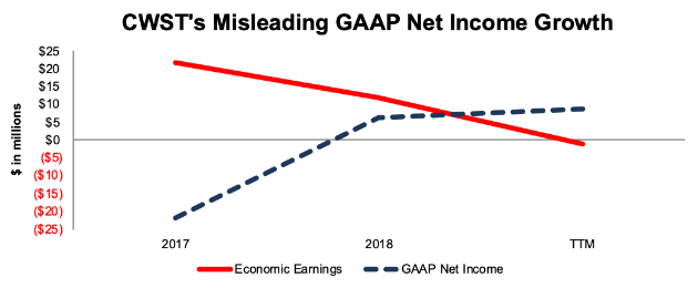 Columbia Small Cap Growth Fund: The Most Expensive Fund In The Riskiest ...