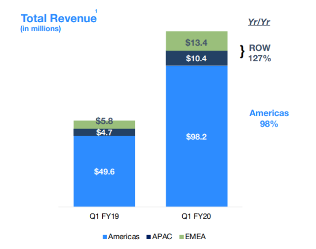 Zoom Video Communications Priced For Perfection (NASDAQZM) Seeking Alpha