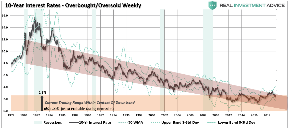 https://static.seekingalpha.com/uploads/2019/6/7/saupload_10-yr-interest-rates-bollingerbands-060419.png