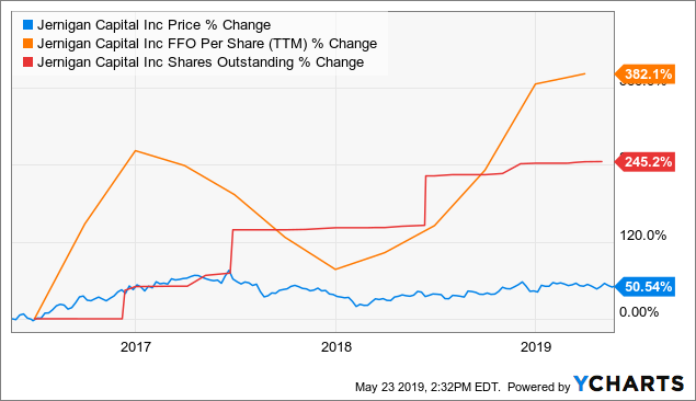 The Pros And Cons Of Shareholder Dilution | Seeking Alpha