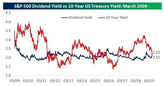 Don't Fear Leveraged ETFs, Profit From Them