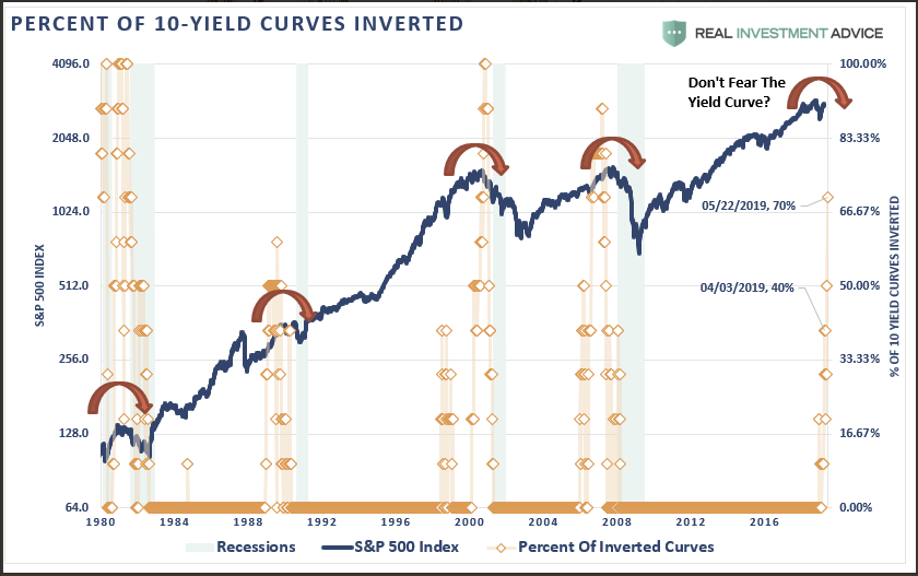 https://static.seekingalpha.com/uploads/2019/6/7/saupload_Inverted-Yield-Curve-060419.png