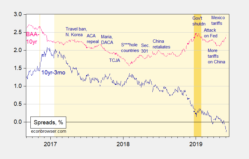 More Widening Spreads Seeking Alpha