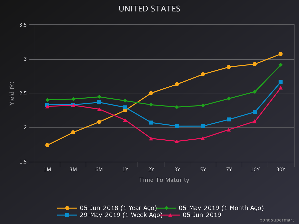 More Widening Spreads Seeking Alpha