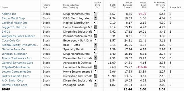 Bunker Dividend Growth Portfolio: Our 17th Dividend Aristocrat ...