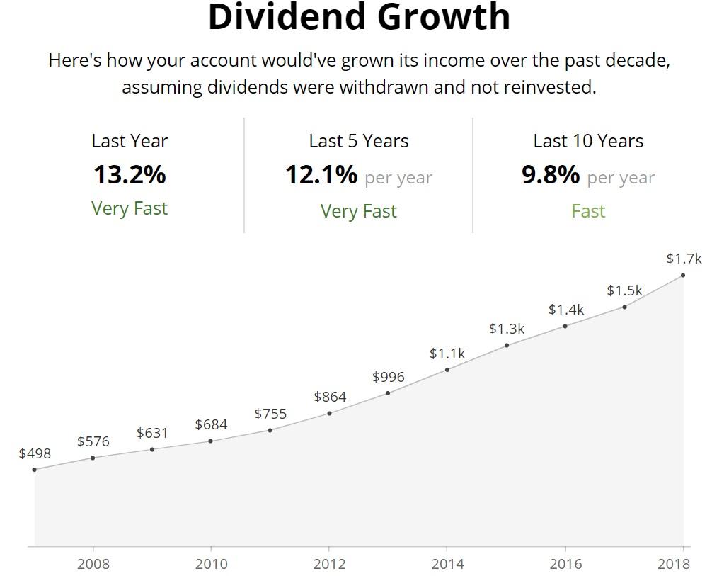 Bunker Dividend Growth Portfolio: Our 17th Dividend Aristocrat ...