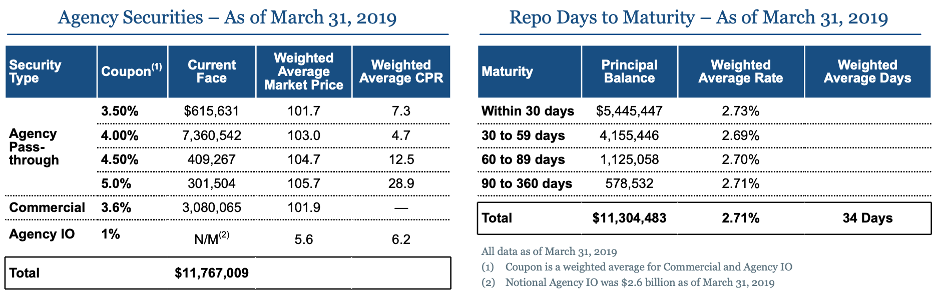 Chimera: Too Much Subprime For My Taste (NYSE:CIM) | Seeking Alpha