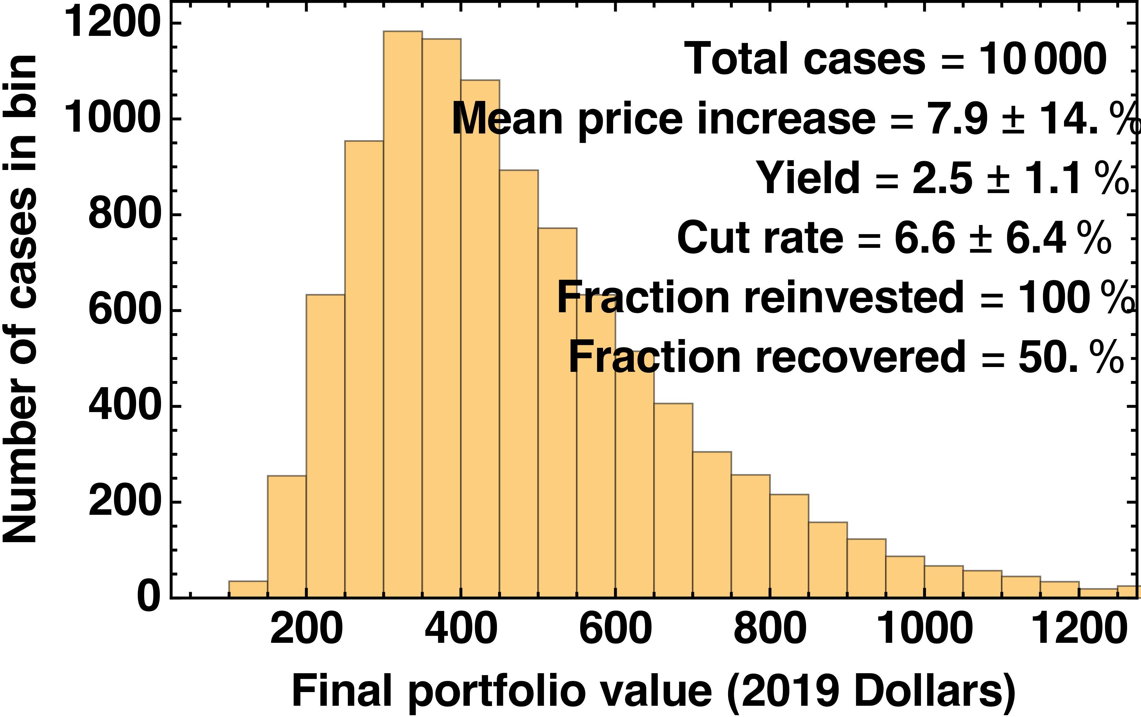 Dividend Growth Investing Meets Monte Carlo Seeking Alpha
