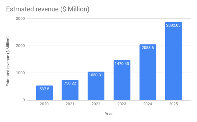 Zoom Video Communications: Priced For Perfection (NASDAQ:ZM) | Seeking ...