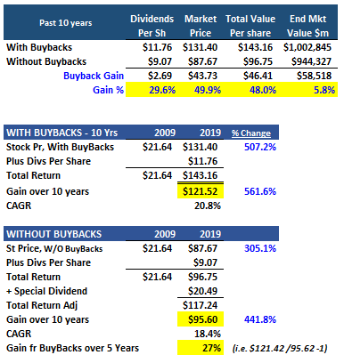 buyback higher move program microsoft