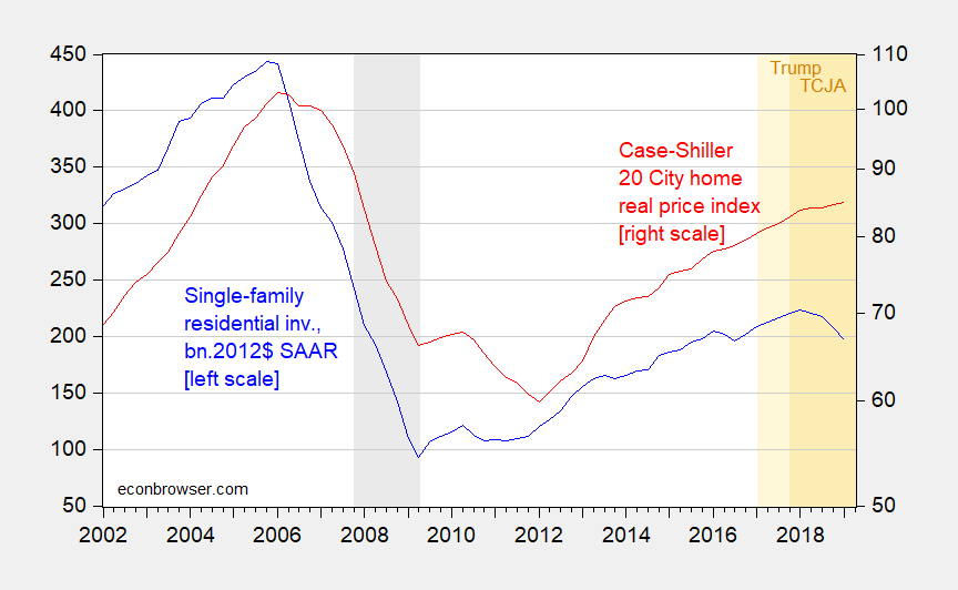 recession dating NBER