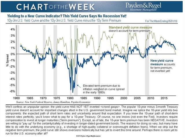 Income Strategies For An Inverted Yield Curve | Seeking Alpha