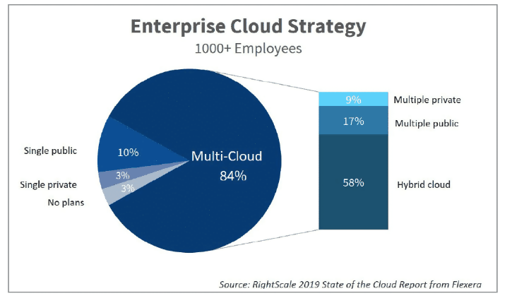 IBM: Big Blue Preparing For The Next Chapter In Cloud (NYSE:IBM ...