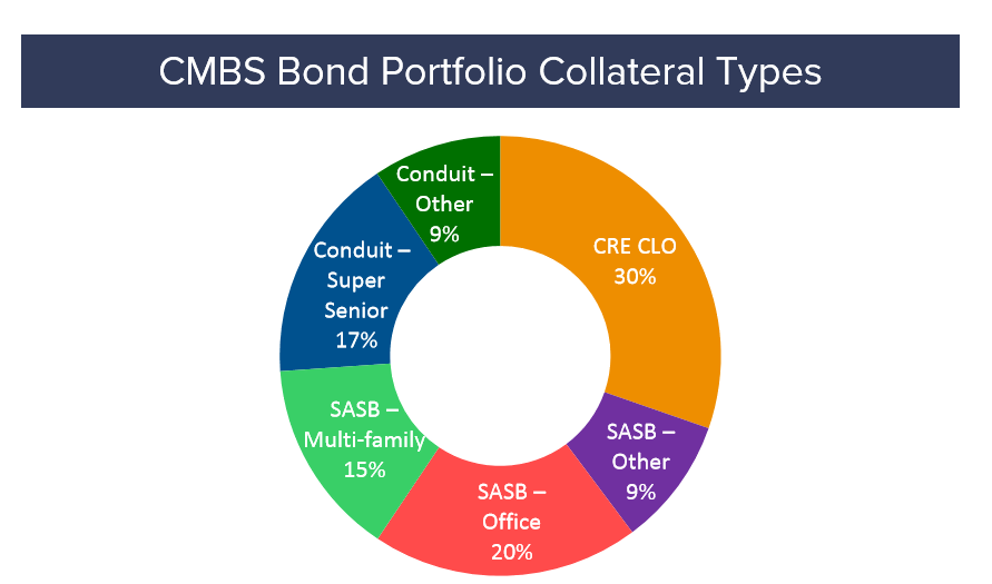 Ladder Capital Maintaining Momentum And An 8 Dividend (NYSELADR