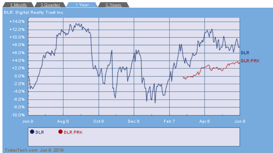 Why a trustee in an ipo