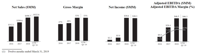 Don&#39;t Get Too Excited About The Revolve IPO Boom - Revolve Group, Inc. (NYSE:RVLV) | Seeking Alpha