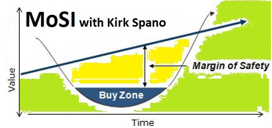 Margin of Safety Investing